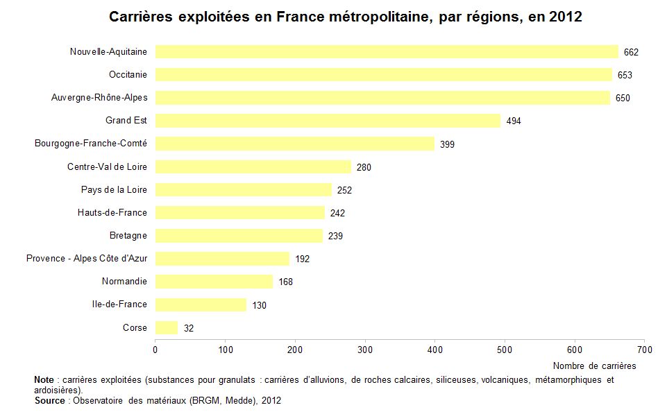Graphe : Carrières exploitées en France métropolitaine, par régions, en 2012