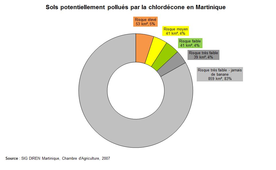 Sols potentiellement pollués par la chlordécone en Martinique