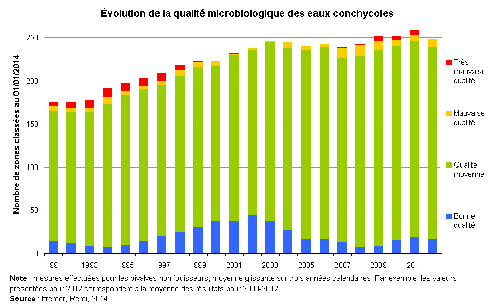 Cliquer pour agrandir