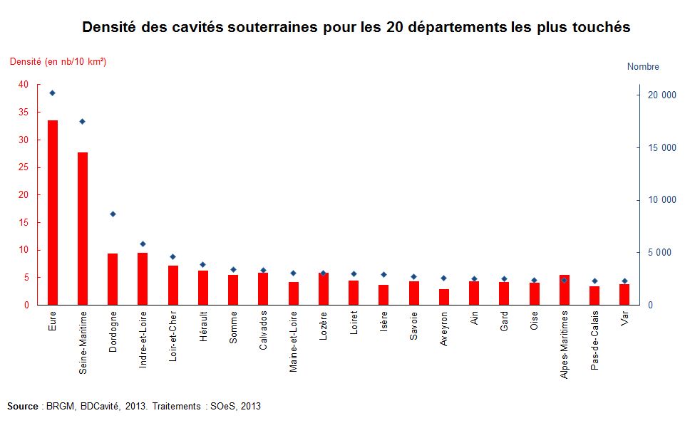 Graphe : Densité des cavités souterraines pour les 20 départements les plus touchés